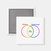 Venn-diagram twee identiteiten magneet (Voorkant / Achterkant)