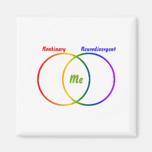 Venn-diagram twee identiteiten magneet