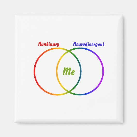 Venn-diagram twee identiteiten magneet (Voorkant)