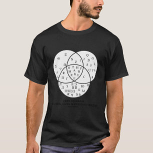 Venn-diagram van Grieks Latijn Russisch Cyrillisch T-shirt