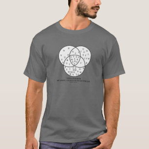 Venn-diagram van Grieks, Latijn T-shirt