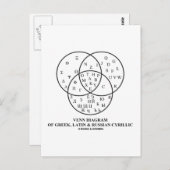 Venn-diagram van het Grieks, Latijn en Russisch Cy Briefkaart (Voorkant / Achterkant)