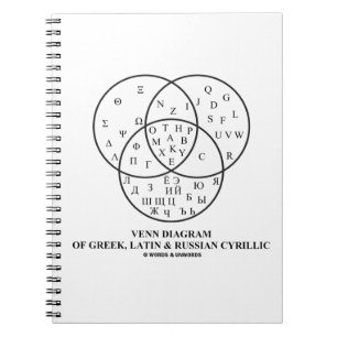 Venn-diagram van het Grieks, Latijn en Russisch Cy Notitieboek