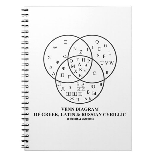 Venn-diagram van het Grieks, Latijn en Russisch Cy Notitieboek (Voorkant)