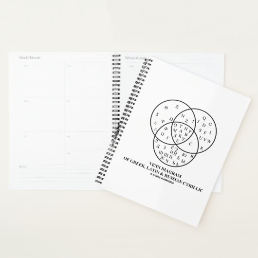 Venn-diagram van het Grieks, Latijn en Russisch Cy Planner (Display)