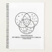 Venn-diagram van het Grieks, Latijn en Russisch Cy Planner (Voorkant)