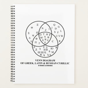 Venn-diagram van het Grieks, Latijn en Russisch Cy Planner