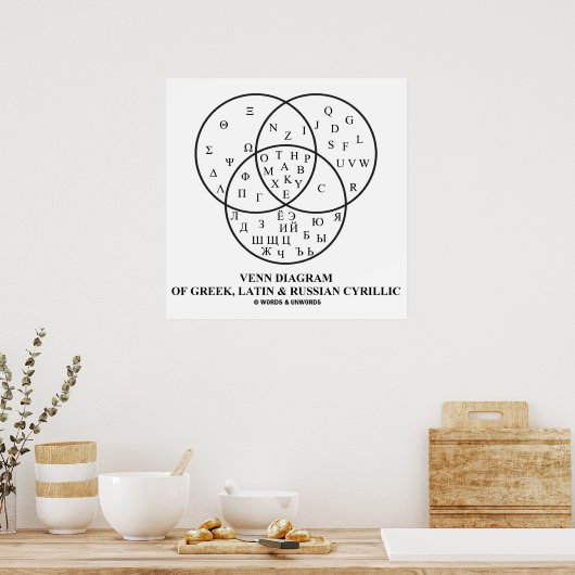 Venn-diagram van het Grieks, Latijn en Russisch Cy Poster (Keuken)