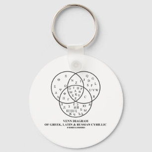 Venn-diagram van het Grieks, Latijn en Russisch Cy Sleutelhanger