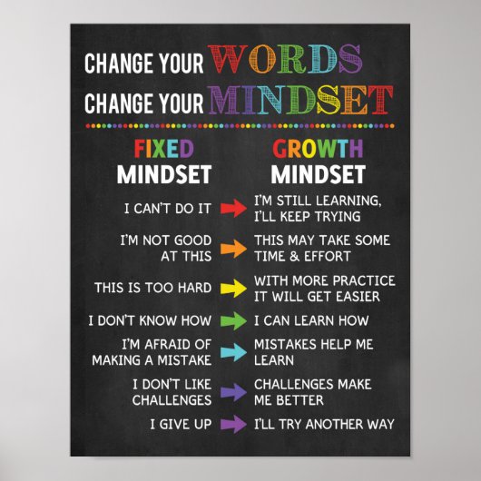 Verander je woorden en verander je klaslokaal voor poster (Voorkant)