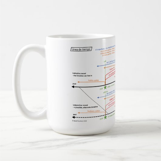 Verbe espagnol Tenses Timeline Coffee Mug (Gauche)