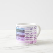 Verbes sur une tasse (Devant droit)