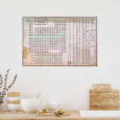 Verbeterde periodieke lijst van elementen poster (Keuken)