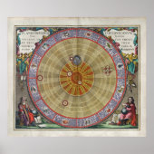 Verbluffende planisphere Copernicus universum Poster (Voorkant)