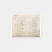 Verenigde Staten Grondwet Ondertekening Post-it® Notes (Voorkant)