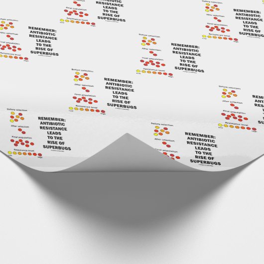 Vergeet niet dat de resistentie tegen antibiotica  cadeaupapier (Hoek)