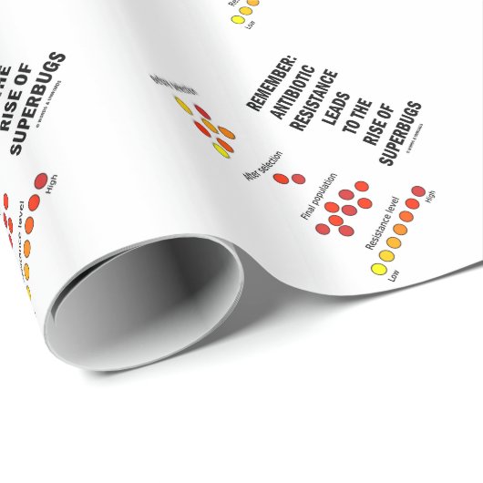 Vergeet niet dat de resistentie tegen antibiotica  cadeaupapier (Rol Hoek)