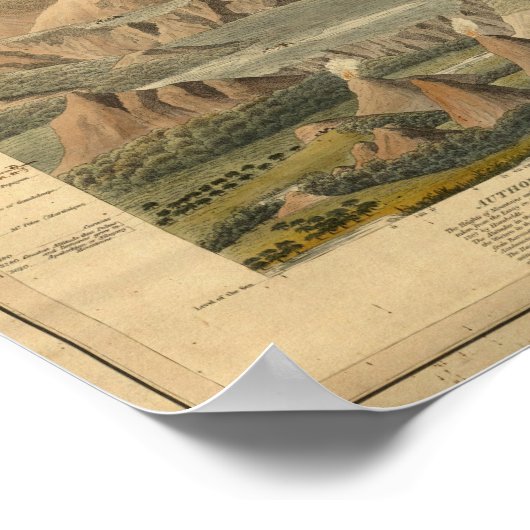 Vergelijkend Uitzicht Poster (Hoek)