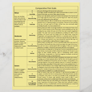 Vergelijkende grafiek van de Schaal van de Spel Flyer