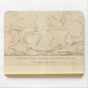Vergelijkende hoogte bergen muismat