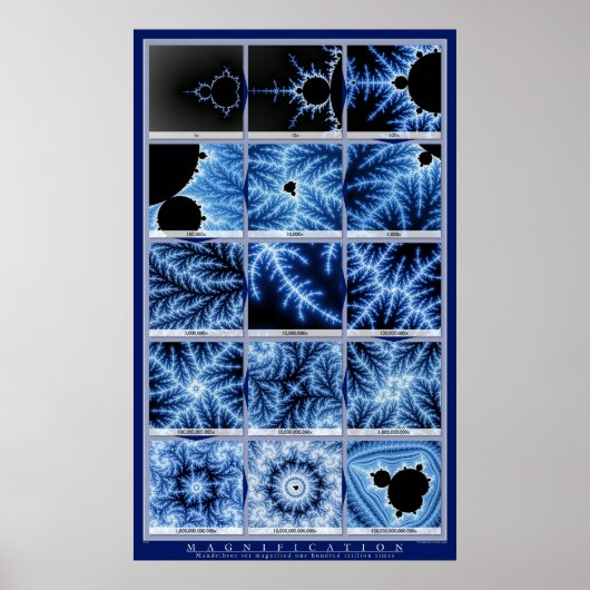 Vergroting - blauw poster (Voorkant)