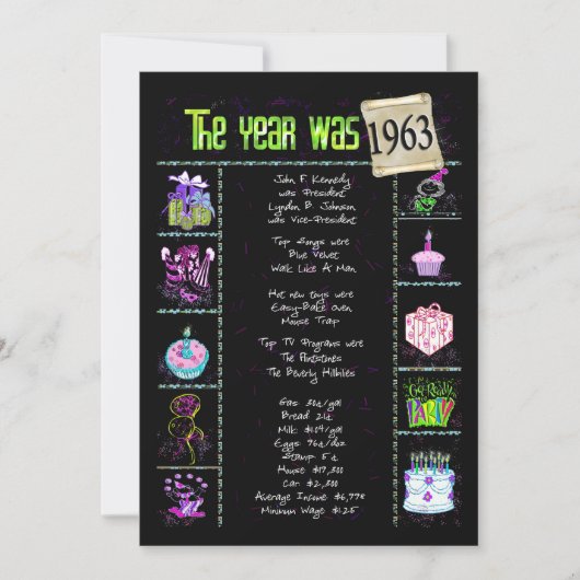 Verjaardag 1963 Uitnodiging (Voorkant)