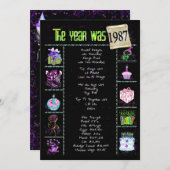 Verjaardag 1987 Uitnodiging (Voorkant / Achterkant)