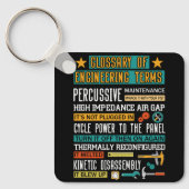 Verklarende woordenlijst van de Termen van de Tech Sleutelhanger (Voorkant)