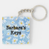 Verloren sleutels? Hier zijn ze!  Funny Sleutelhanger (Achterkant)