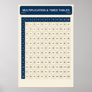 Vermenigvuldiging en Tafels van Vermenigvuldiging Poster