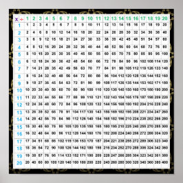 Vermenigvuldigings- en afdelingsschema Poster