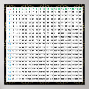 Vermenigvuldigings- en afdelingsschema Poster