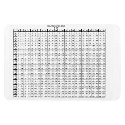 Vermenigvuldigingsfactor 30 met 20 inch magneet (Horizontaal)