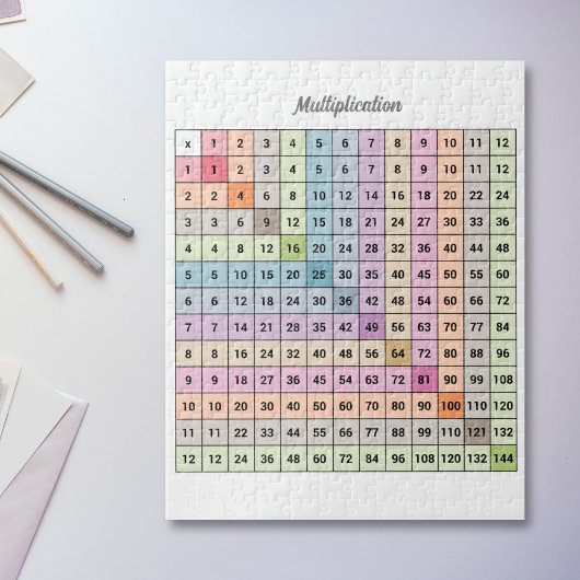 Vermenigvuldigingsfactor Puzzle Legpuzzel