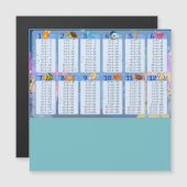 Vermenigvuldigingsfactor Tabel 1-12 Kaas (Voorkant / Achterkant)