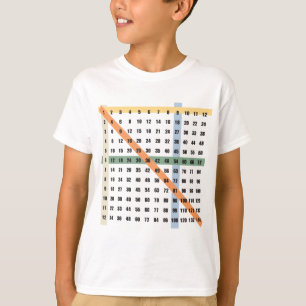 Vermenigvuldigingsfactor / Tijdetabel T-shirt