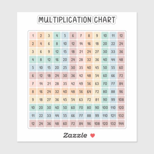 Vermenigvuldigingsgrafiek Kleurrijke Regenboog Edu Sticker (Vel)