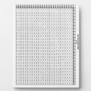 Vermenigvuldigingstabel 25 met 25 fotoplaat