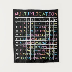 Vermenigvuldigingstabel in de vorm van vloerregenb wandkleed