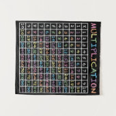 Vermenigvuldigingstabel in de vorm van vloerregenb wandkleed (Voorkant (horizontaal))