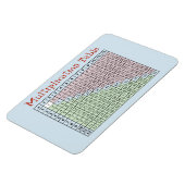Vermenigvuldigingstabel Magneet (Linkerzijde)