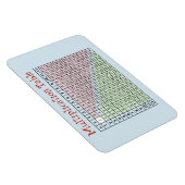 Vermenigvuldigingstabel Magneet (Rechterzijde)