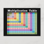 vermenigvuldigingstabel... onmiddellijke rekenmach briefkaart (Voorkant)