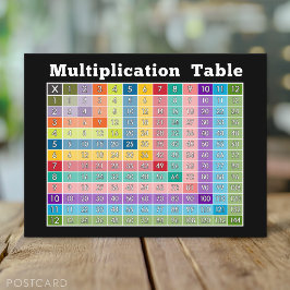 vermenigvuldigingstabel... onmiddellijke rekenmach briefkaart