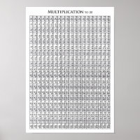 Vermenigvuldigingstabel tot 20 - Poster