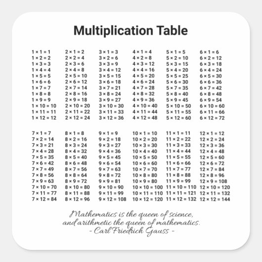 Vermenigvuldigingstabel Vierkante Sticker (Voorkant)