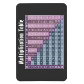 Vermenigvuldigingstabel voor Wiskunde leraren Magneet (Verticaal)