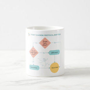 Vermijd Plannen Grappige Stroomdiagram - Introvert Magische Mok