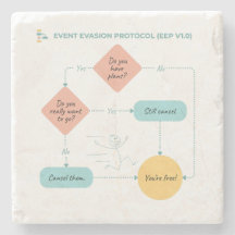 Vermijd Plannen Grappige Stroomdiagram - Introvert