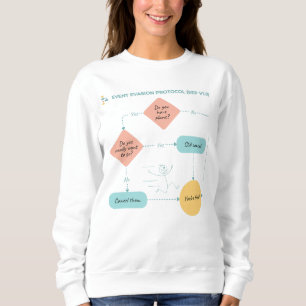 Vermijd Plannen Grappige Stroomdiagram - Introvert Trui